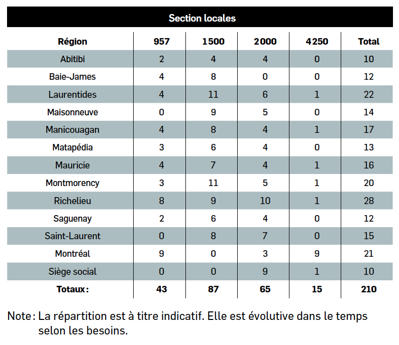 Tableau Lettre d'entente no11 Ann-1